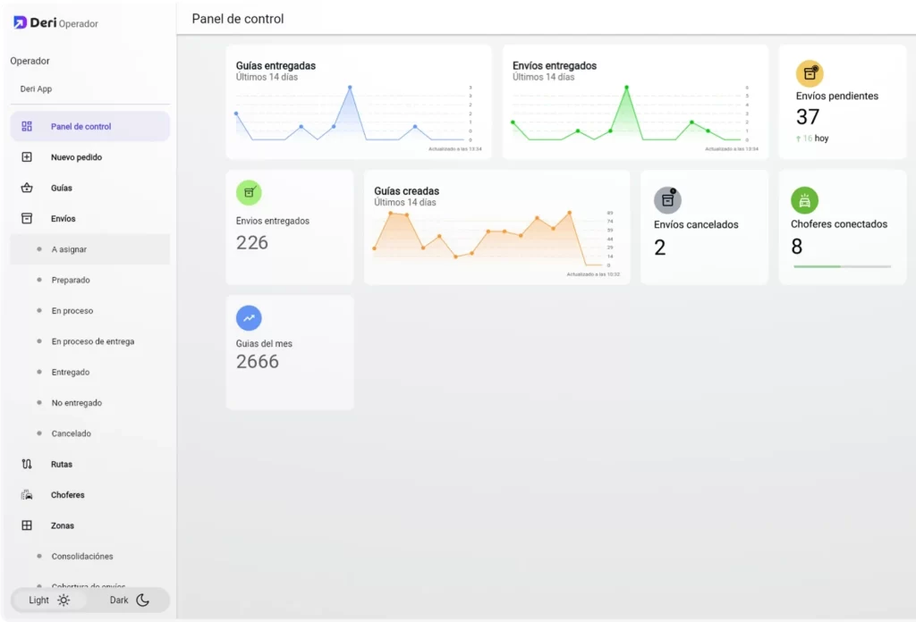Deri-Dashboard-